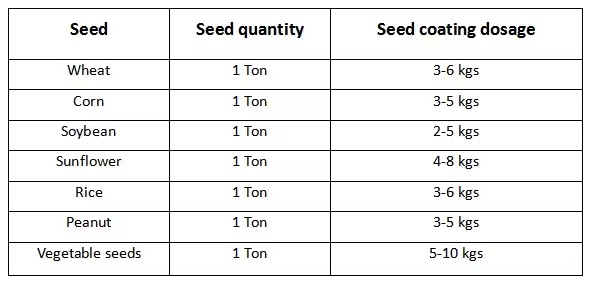 seed coating polymer for seed treatment 